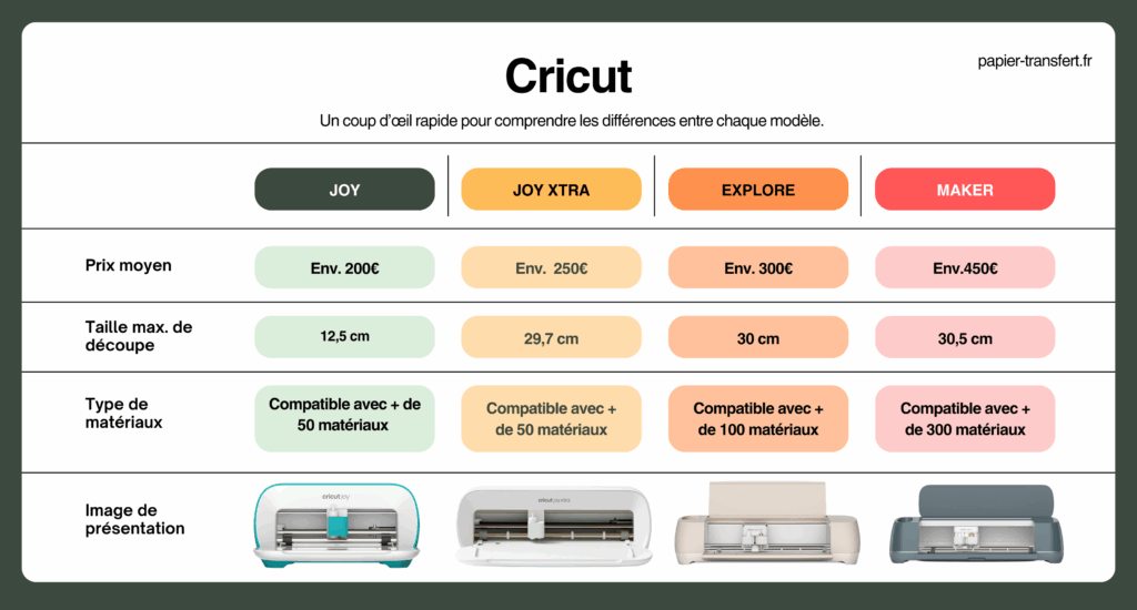 Cricut-Vergleichstabelle